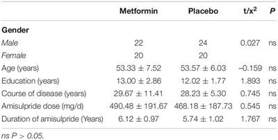 Metformin in the Treatment of Amisulpride-Induced Hyperprolactinemia: A Clinical Trial